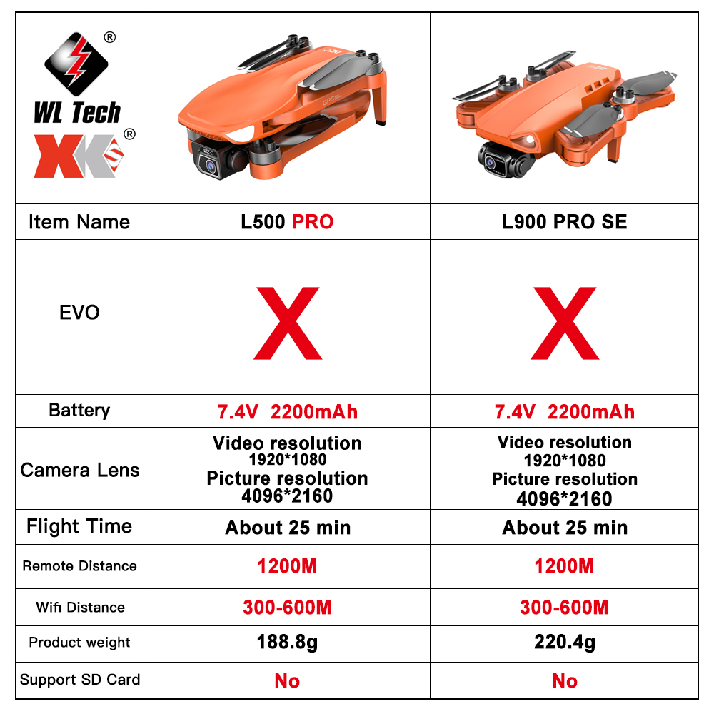 L500 PRO GPS Drone 4K Profesio - مراجعة Drone Surveying وسعره
