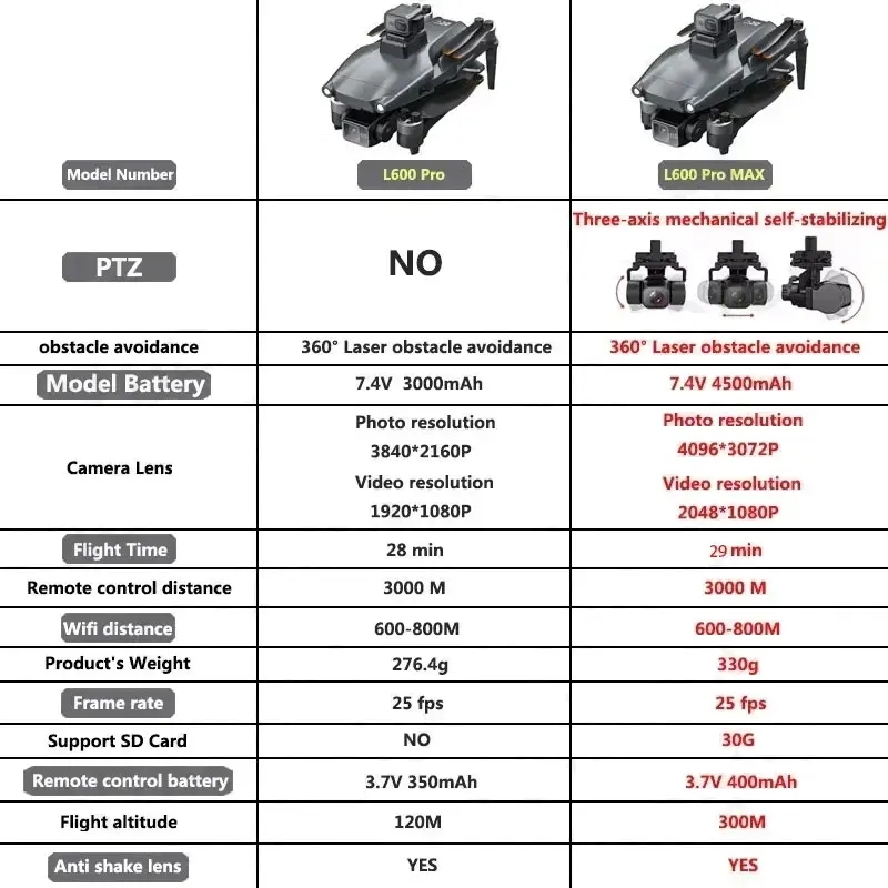 L600 PRO MAX GPS الطائرة بدون  - مراجعة Drone Photogrammetry وسعره